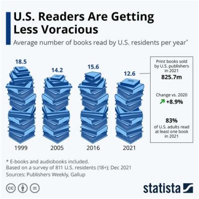 How Many Books a Year Should You Read? Perspectives on the Joy of Reading