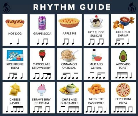 how to describe rhythm in music how to create a musical beat using only emojis