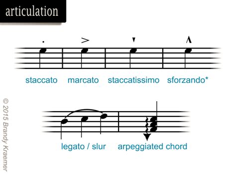 marcato definition music: In the intricate world of musical notation, how does the concept of marcato differ from other dynamic markings such as legato and staccato?